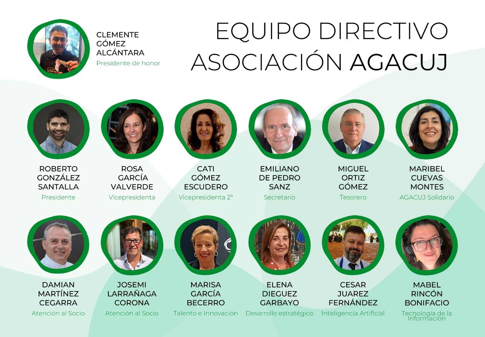 Imagen tipo orla donde se ven las fotos y los cargos de todos los miembros del equipo directivo de agacuj en el año 2025.